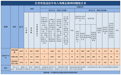 2026年第三季度湖北省查处违反中央八项规定精神问题情况