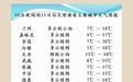 甘肃天气君变脸雨雪发货　大风沙尘组团到访兰州