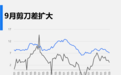 房贷，回正了