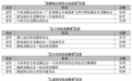 第十三届“狮王争霸国际赛2026－美高梅杯”圆满举行