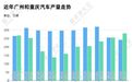 三大巨头“抱团”，第一省会的反击开始了