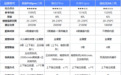 双十一台式烤箱怎么选？美的/海氏/长帝/高比克四款热门机型横测