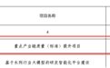 贵溪市6个项目列入2026年江西省工业发展专项支持名单