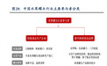 水果罐头，为啥不“甜”了？