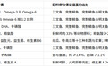 2026 营养全面、适合长期喂养的猫粮怎么选？不叠加补剂，三招锁定原始猎食渴望 ORIJEN八重守护
