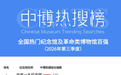 中国工农红军西路军纪念馆入选全国百强　稳居第一梯队