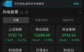 A股午评：三大指数集体收跌，医药、半导体下跌