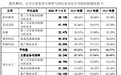 季丰电子闯关创业板：毛利率连续下滑，实控人申报前套现6760万