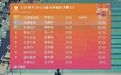 新余小将罗聖冯在全国青少年游泳U系列比赛总决赛摘金 破赛会纪录