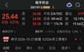 业绩利好，股价异动，300199，净利预增超500%