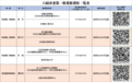六届抚州市委第一轮巡察完成进驻