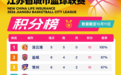 “苏BA”最新积分榜来了，连云港队暂列第一！
