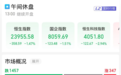 港股午评：恒指、恒科齐大跌，消费、白酒等上涨