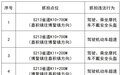 注意！琼海10月20日起启用一批电子警察设备，抓拍这些交通违法行为→