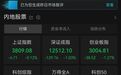 A股午评：文化传媒掀涨停潮，银行、电信、酒类上涨