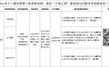 安徽一市：成立5个巡察组，对7个市直单位、5所市属学校、3家医院党组织开展常规巡察；成立1个专项巡察组，对3个重点乡镇开展专项巡察