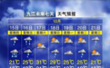 大雨暴雨！直冲31℃！九江天气将上演“两重天”