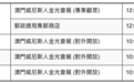 郵電局設置臨時櫃台為公眾加蓋“第三十一屆澳門國際貿易投資展覽會”紀念郵戳