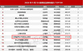 江西多地上榜TOP100！秋景正好，来赴一场山水之约