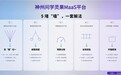 从“跑通Demo”到“上线生产”——神州问学灵果MaaS平台以“选、接、用、管”管好大模型
