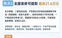 10月23日正式执行！省直公积金物业费、装修提取新政答疑来了