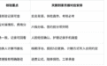 厦门找月嫂哪家靠谱？五个环节逐项核验的方法