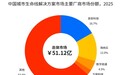“能监测”走向“能判断”闭环,从IDC城市生命线市场份额报告看技术竞争之变