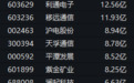 A股缩量再调整，多只个股，逆市爆发