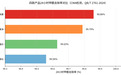 买除甲醛产品前必看：CMA检测、经口无毒、碘值这些参数到底意味着什么？
