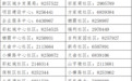 兰州新区供热啦　服务电话快码住