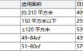 2026 除尘螨花粉的空气净化器测评：先搞清"过敏原是蛋白质不是灰"这件事