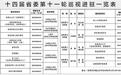 甘肃省委巡视组进驻这些单位　举报方式公布
