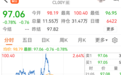 国际油价直线跳水，俄乌冲突有新动向