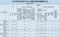 江苏省纪委监委最新通报