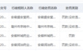安徽亳州四家药企一周内接连被罚！其中两家曾被责令暂停生产、销售