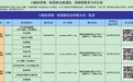 池州市委第一轮巡察完成进驻，巡察组联系方式公布