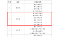 鹰潭3所学校入选首批全国中小学科技教育实验校