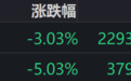 港股收评：恒指、恒科齐大跌，医药生物下跌，联想集团跌近11%