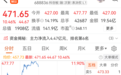 抄底资金涌入，万亿赛道大爆发