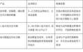 刚养狗选哪个牌子的幼犬粮比较稳妥？皇家幼犬粮分阶段与过渡建议