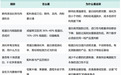 2026 猫咪软便是什么原因？四类成因、换粮过渡与选粮五项指标，附软便猫粮 FAQ