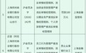 上海农商行90后客户经理被禁业10年细节：配合中介放贷1亿多、23家公司材料都有造假