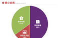 东莞市防水防潮水果包装箱源头厂家有哪些