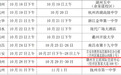 2027年度空军招飞，赣州初选日程安排公布