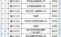 枣庄这36辆车上榜，平均违法25次以上
