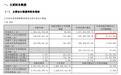 300821，净利猛增超19400%，多只A股业绩爆发