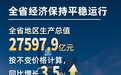 2026年前三季度江西经济数据发布！一组数据速览