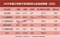超3400亿元！年内不良贷款转让显著放量，这类银行成供应“主力军”
