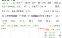 集体公告，直线拉升