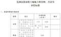 补偿标准确定！芜湖市人民政府发布通知